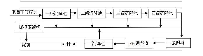 衡阳市建衡实业有限公司