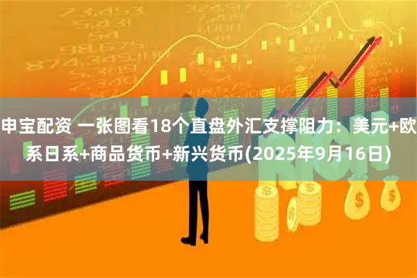 申宝配资 一张图看18个直盘外汇支撑阻力：美元+欧系日系+商品货币+新兴货币(2025年9月16日)