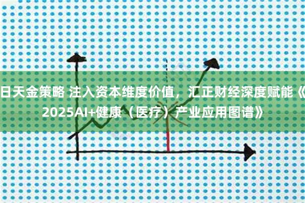 日天金策略 注入资本维度价值，汇正财经深度赋能《2025AI+健康（医疗）产业应用图谱》